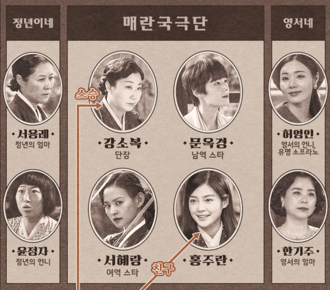 드라마 정년이 인물관계도