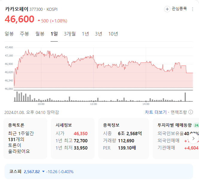 카카오페이 주가