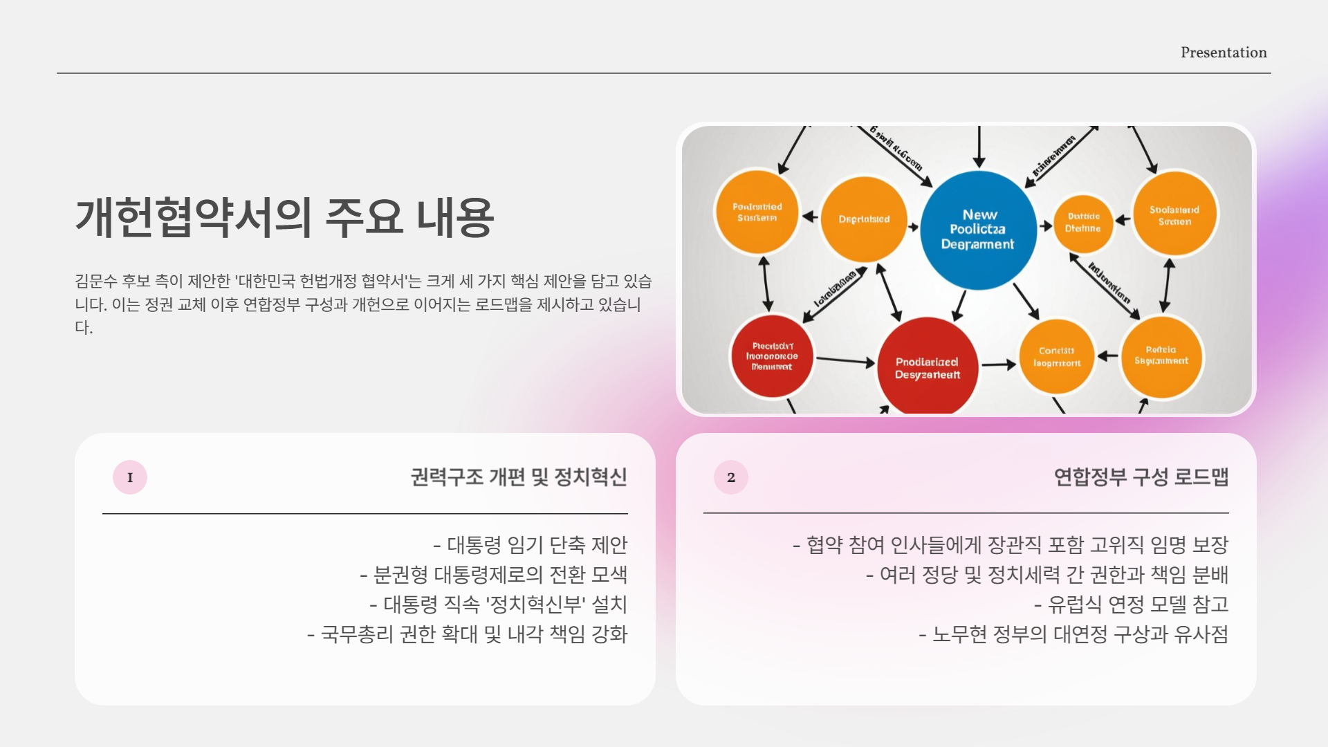 개헌협약서의 주요 내용은?