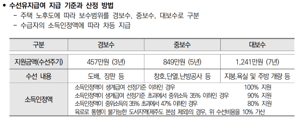 수선유지급여