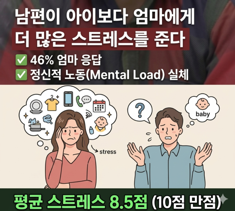 육아스트레스-정신적 노동