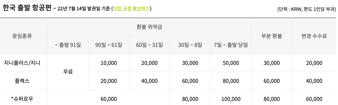 진에어-국제선-취소수수료-한국