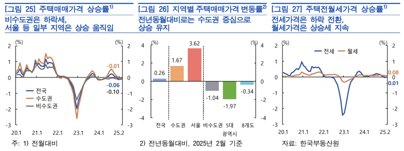 토허제 뜻 : 토지거래허가제란? (지정구역 확인 방법까지 완벽 정리)