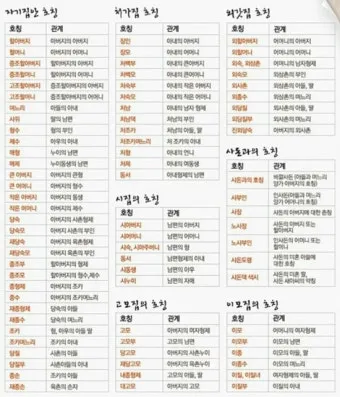 가족관계 호칭 정리표 친가 외가 헷갈림 끝 실전표_9