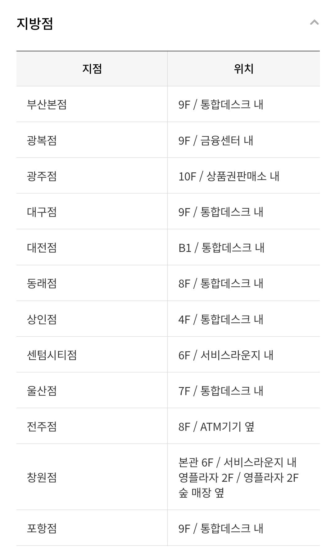롯데백화점 상품권 지방점 교환장소(지점별 층수, 위치)