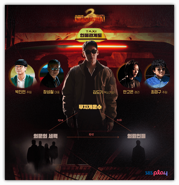 SBS 금토드라마 모범택시3 등장인물관계도