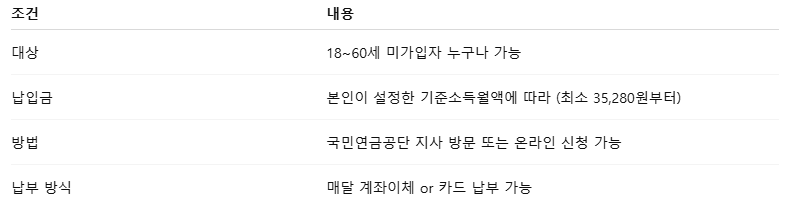 국민연금 임의가입 전업주부 체험기