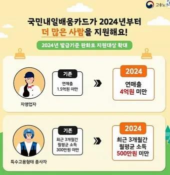 국민내일배움카드 발급방법 신청자격 국비교육 과정찾기_13