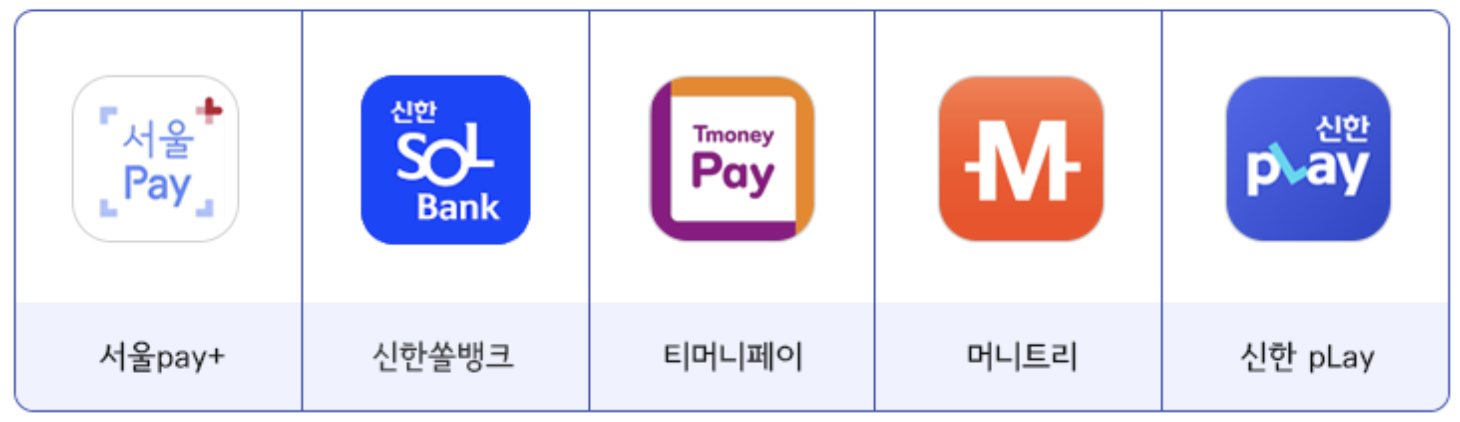 서울사랑삼푼권-판매처