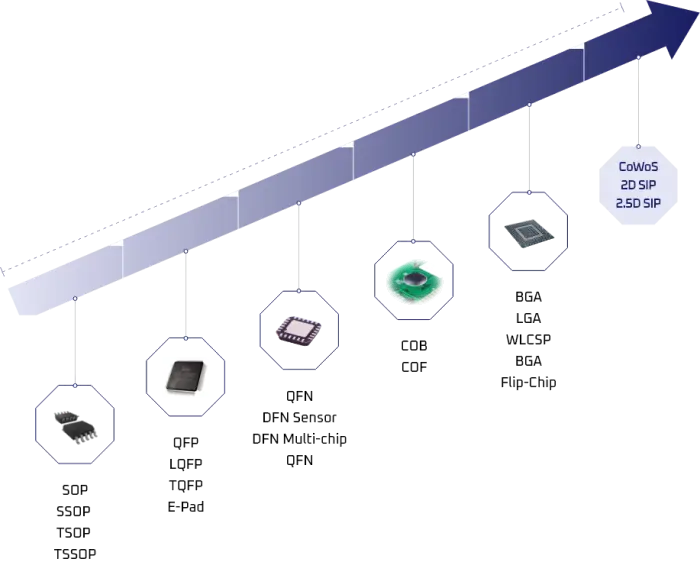 에이직랜드 상장