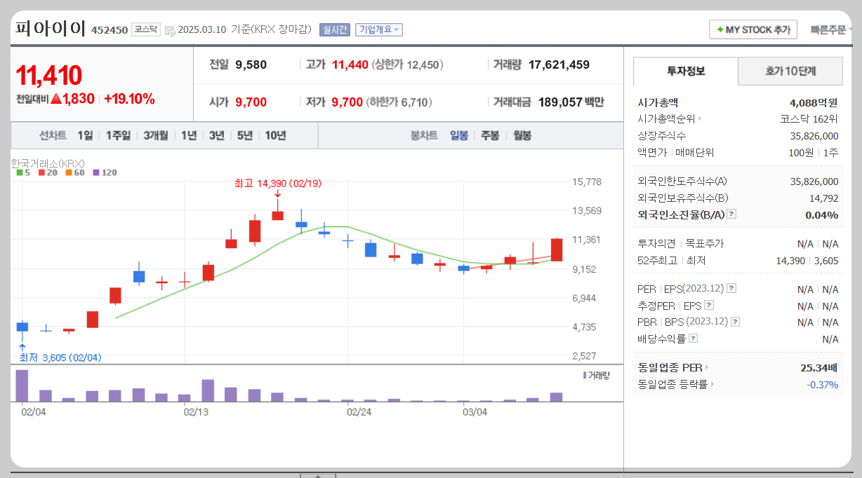 피아이이 주가분석