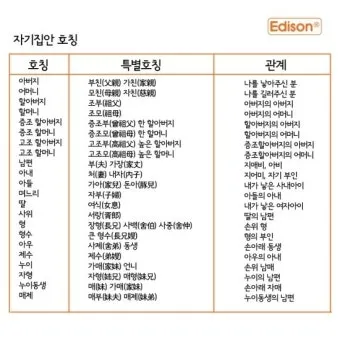 가족관계 호칭 정리표 친가 외가 헷갈림 끝 실전표_16