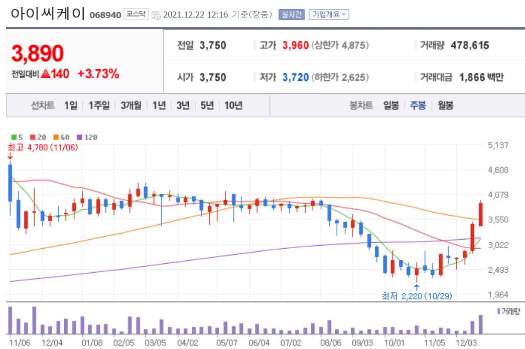 블록체인 관련주식 정리