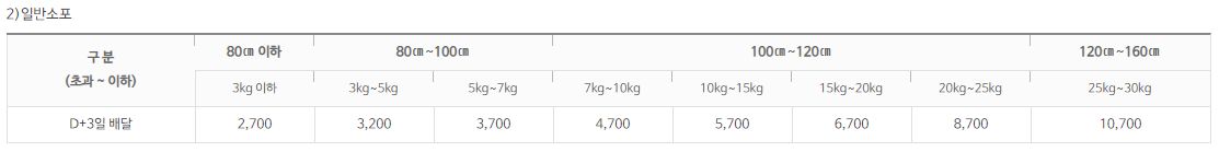 우체국택배 가격