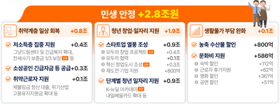 고유가 피해지원금 소득 하위 70% 뜻&middot;금액 기준