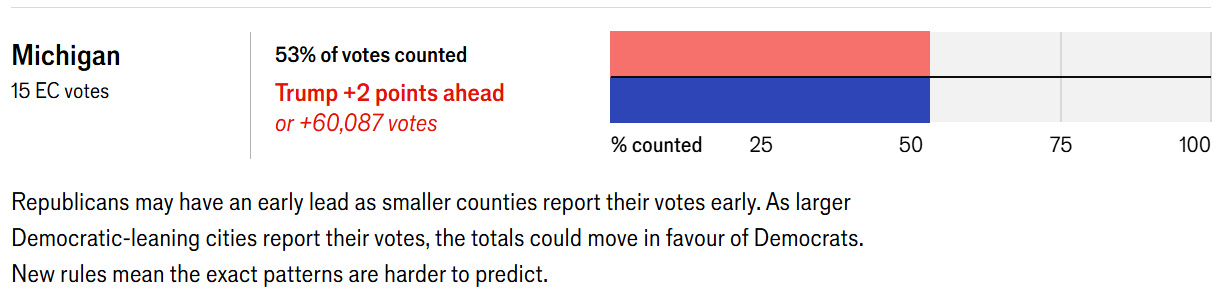 2024 미국 대선 개표방송