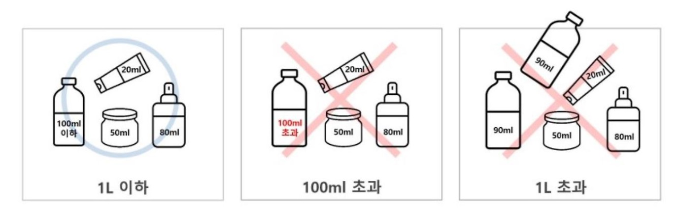 기내반입 금지물품 총정리