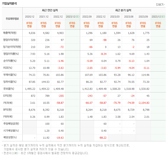 미래나노텍_실적자료