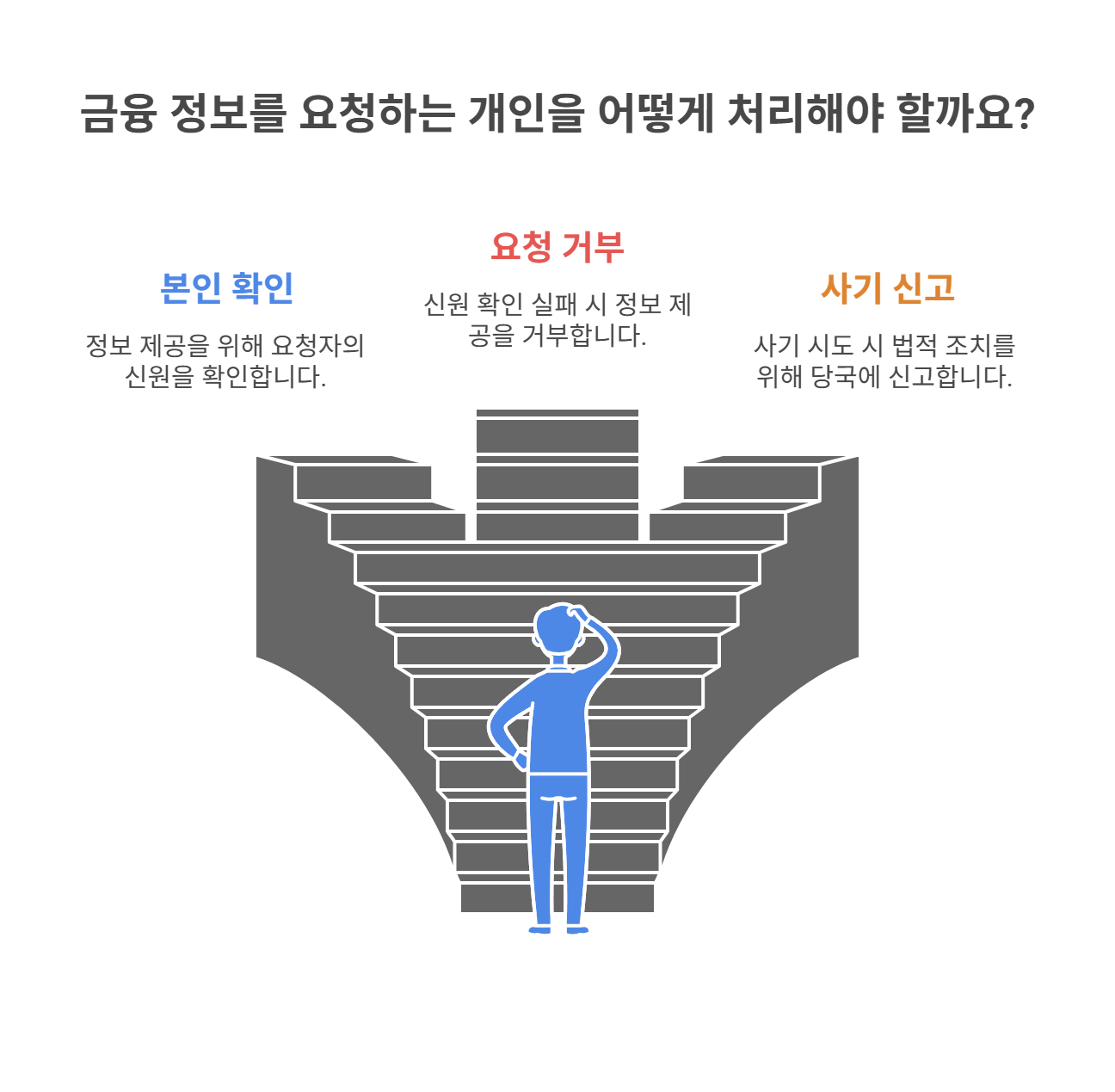 실제로 발생한 가족 간 금융정보 조회 사례