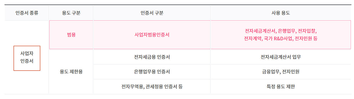 인증서-발급-비용