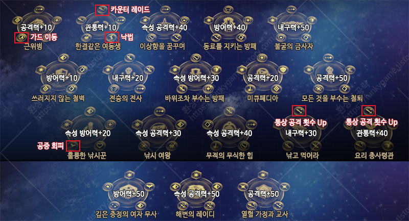 스킬 패널 01 이미지