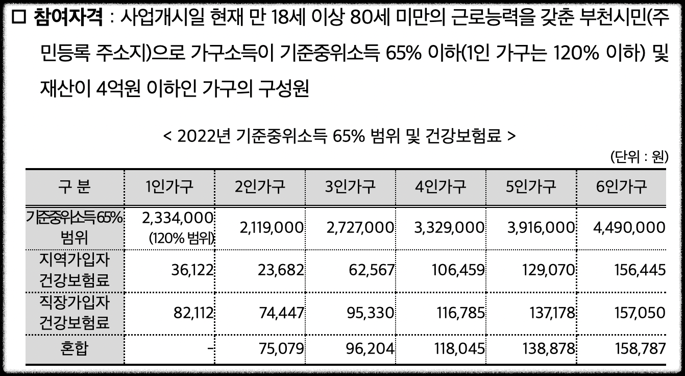 2023 공공일자리 사업 신청방법