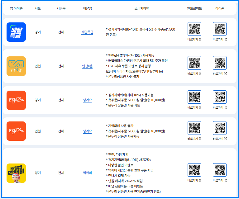 공공배달앱 소비쿠폰 1만원 받는 꿀팁