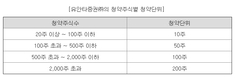 씨메스-공모주-청약