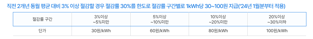지급기준