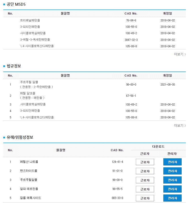 메탄올 MSDS, 법규정보, 유해/위험성정보