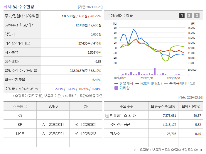 한솔제지_기업개요