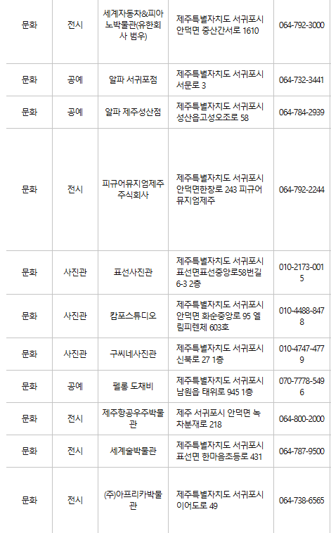 제주 서귀포 문화누리카드 사용처