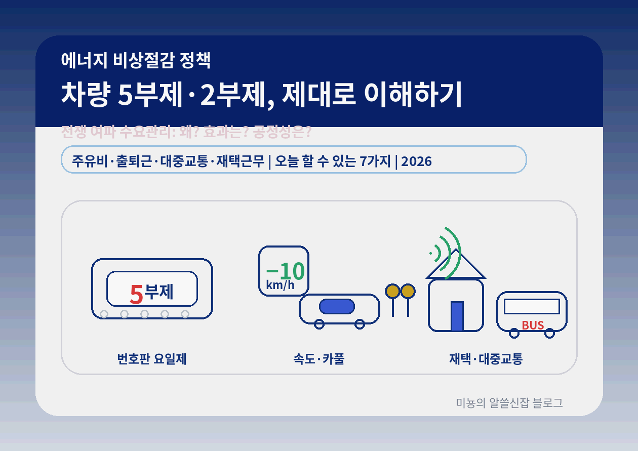 전쟁 여파 '에너지 절감정책' 총정리｜차량 5부제&middot;2부제(홀짝제), 왜 거론되고 무엇이 문제인가