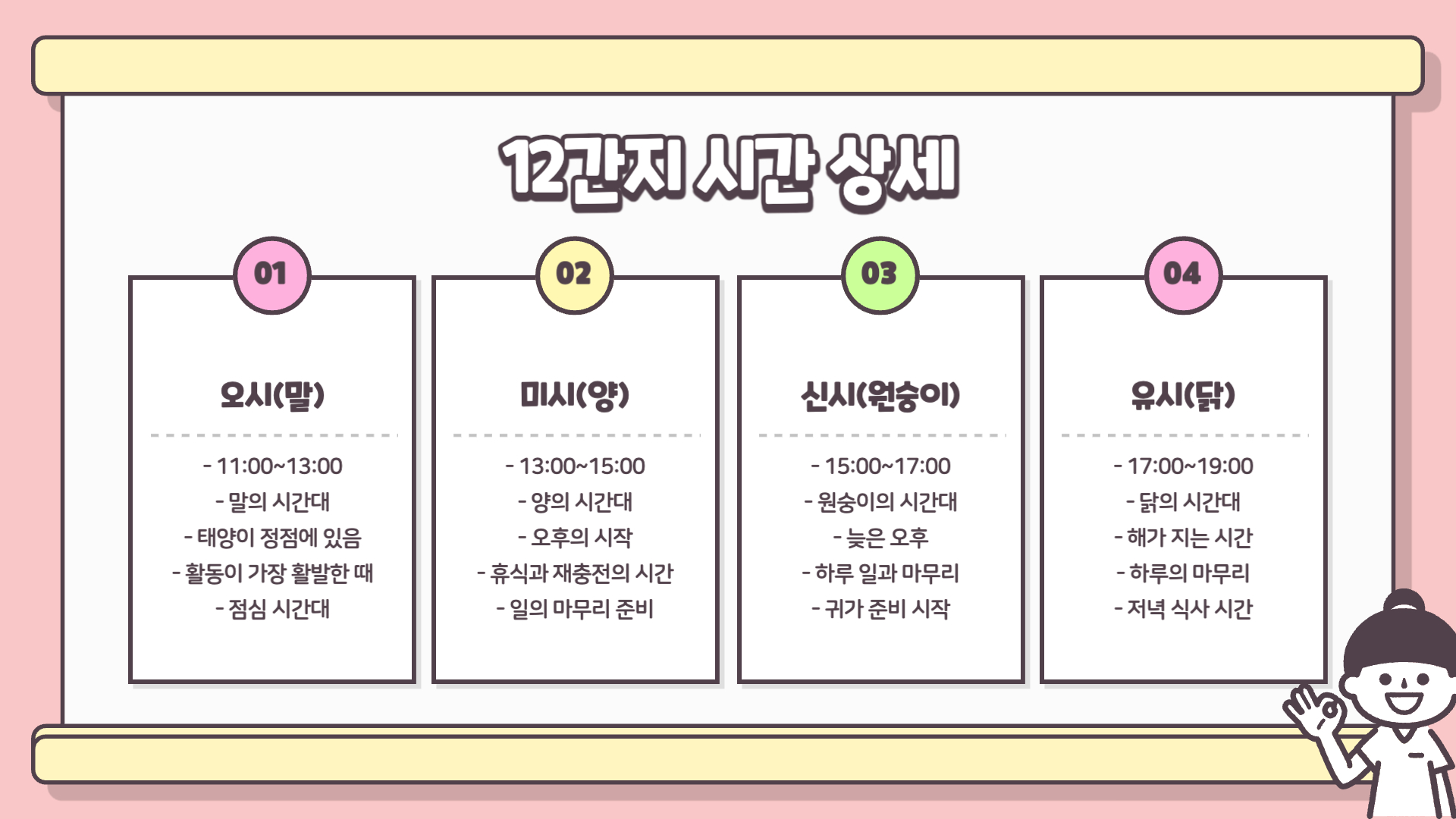 12간지 동물순서