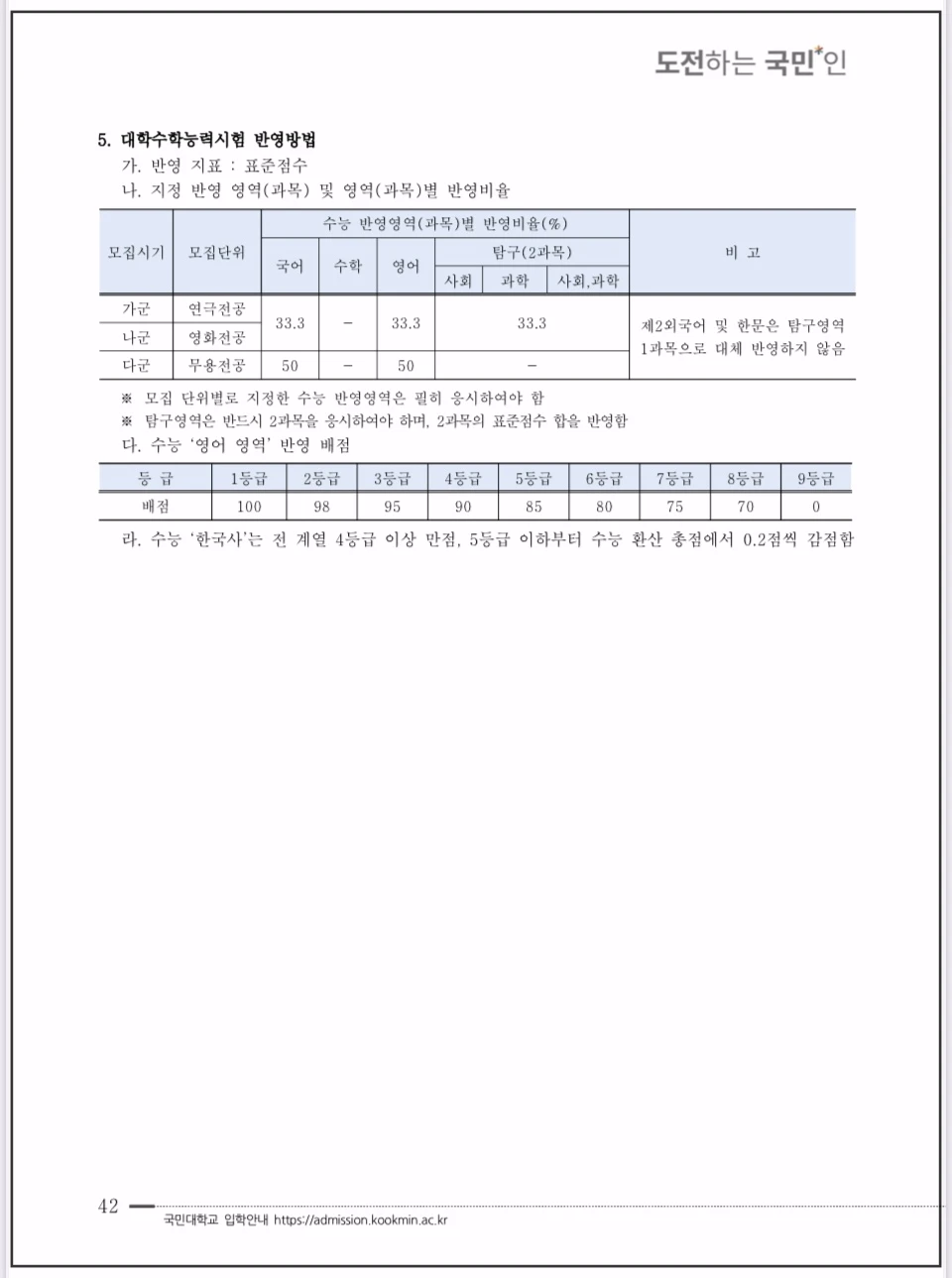 2026-국민대-정시모집-공연예술학부-수능반영