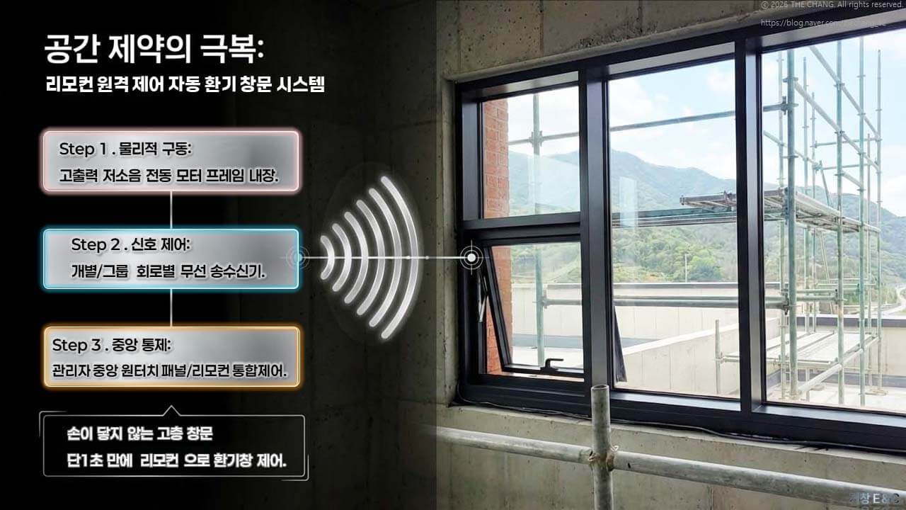 고출력 저소음 모터 내장, 무선 송수신기, 원터치 패널 제어