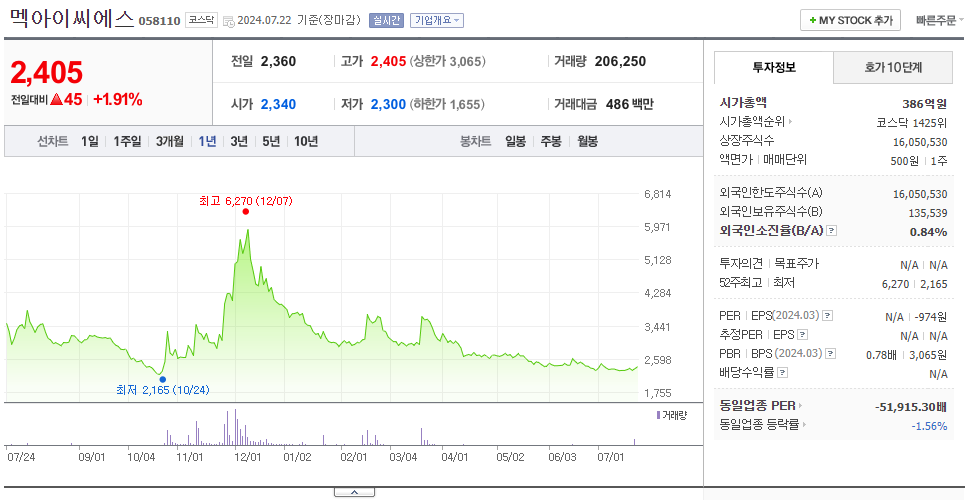 멕아이씨에스_주가