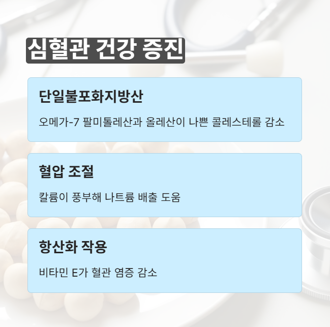심혈관 건강 증진