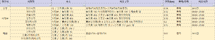 설연휴 서울 전통시장 주정차 가능구역