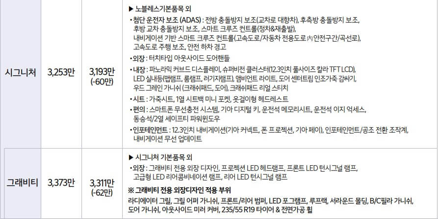 신형 스포티지 시그니처 가격표 및 옵션