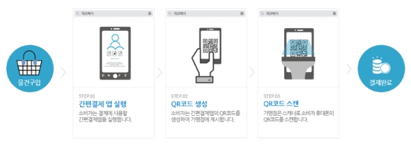제로페이