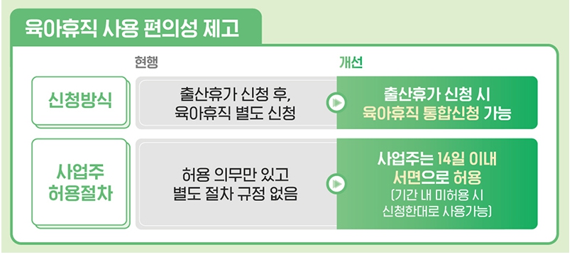 육아휴직 신청방법