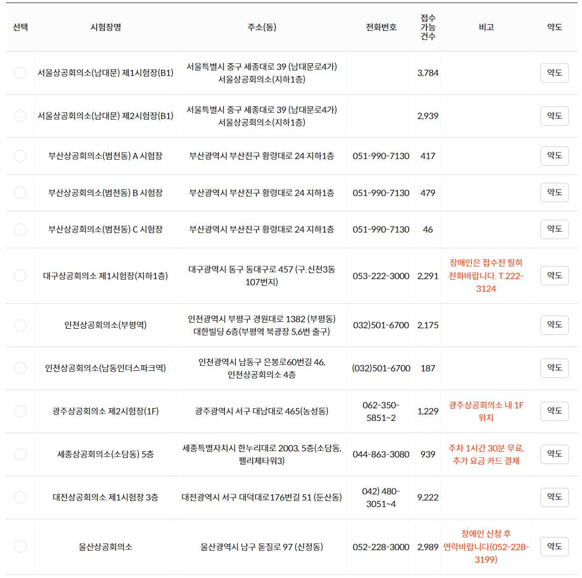 컴퓨터활용능력 2급