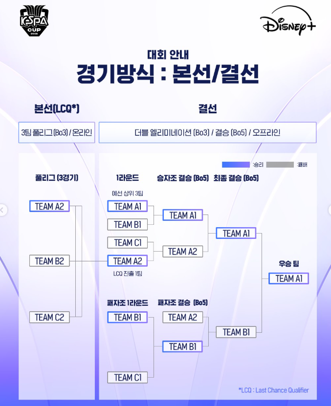 케스파컵 일정