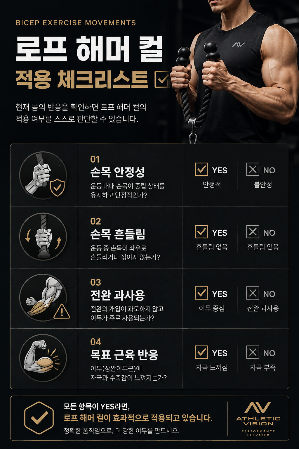 로프 해머 컬 적용 체크리스트