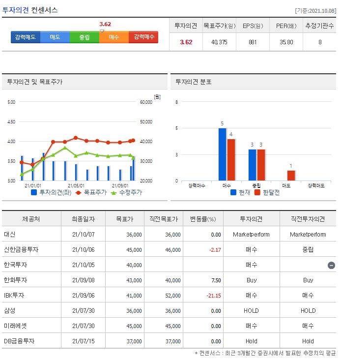 한국항공우주 목표주가