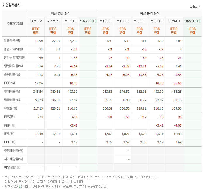 한주라이트메탈_실적