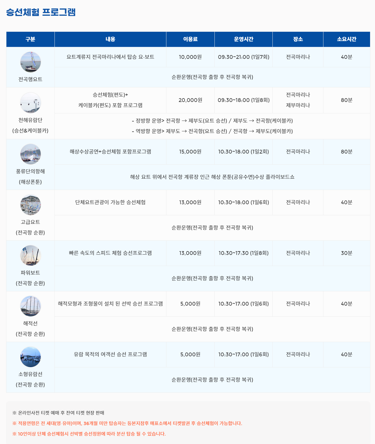 화성 뱃놀이 축제 승선체험 프로그램 안내