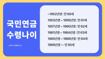 국민연금 수령나이 가이드 정리로 안내_22