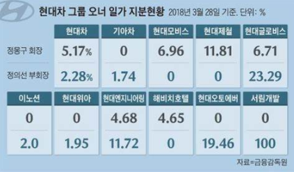 현대엔지니어링 공모 철회 이유 - 현대엔지니어링 공모 철회 이유 -